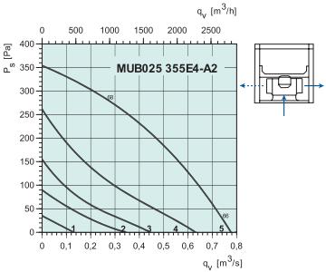 MUB025 355E4-A2   2