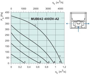 MUB042 400DV-A2   2