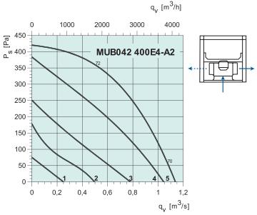 MUB042 400E4-A2   2