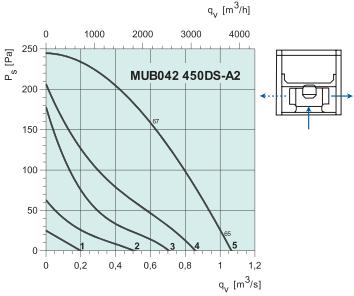 MUB042 450DS-A2   2