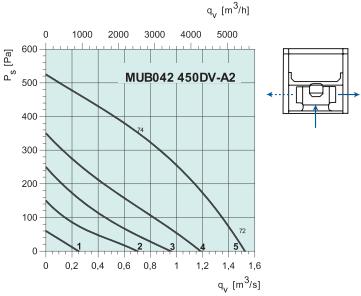 MUB042 450DV-A2   2