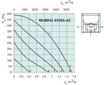 MUB042 450E4-A2   2