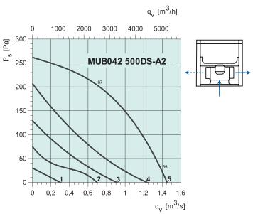 MUB042 500DS-A2   2