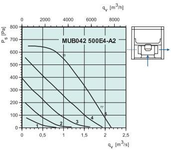 MUB042 500E4-A2   2