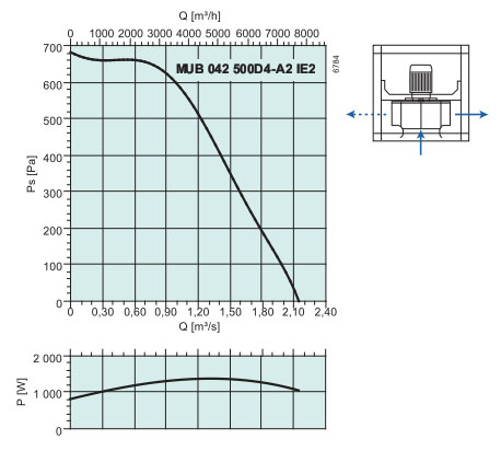 MUB042 500D4-A2   2