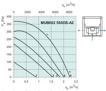 MUB062 560DS-A2   2