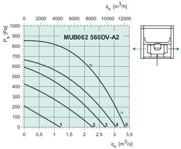 MUB062 560DV-A2   2