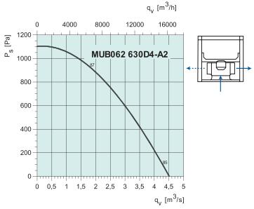 MUB062 630D4-A2   2