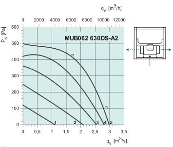 MUB062 630DS-A2   2