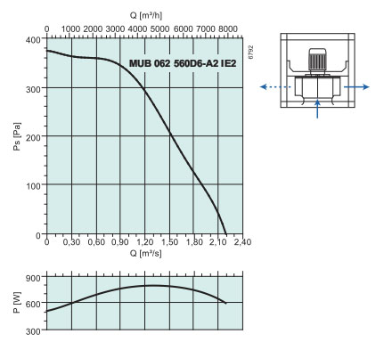 MUB062 560D6-A2   2