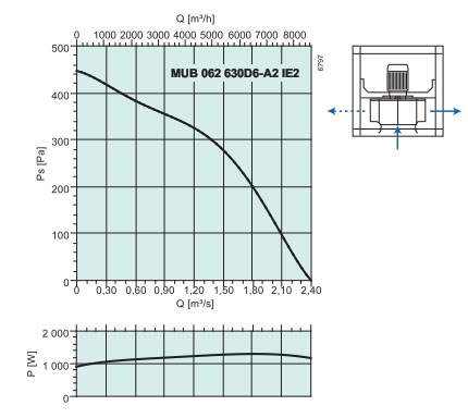 MUB062 630D6-A2   2