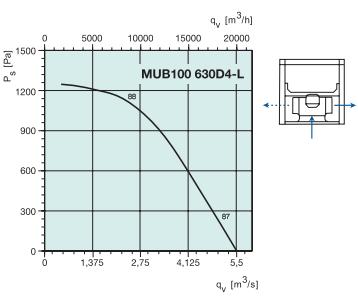 MUB100 630D4-L   2