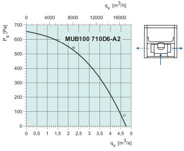 MUB100 710D6-A2   2