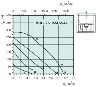 MUB025 355DV-A2  