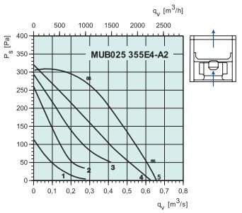 MUB025 355E4-A2  