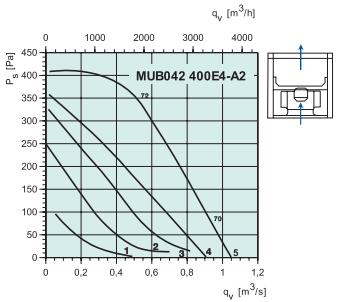 MUB042 400E4-A2  