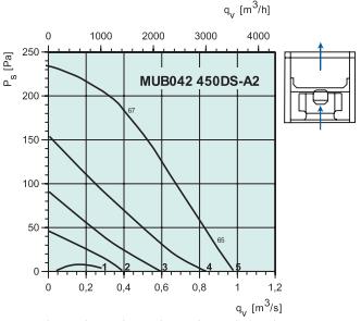 MUB042 450DS-A2   