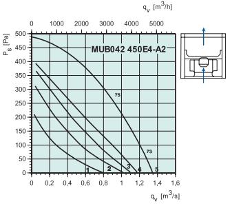 MUB042 450E4-A2  