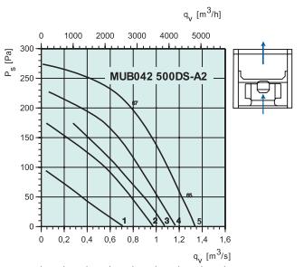 MUB042 500DS-A2   