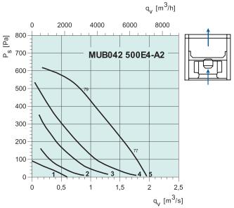 MUB042 500E4-A2   