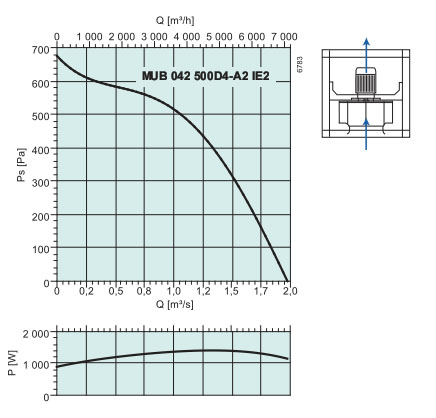 MUB042 500D4-A2   