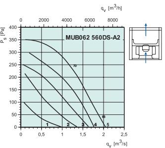 MUB062 560DS-A2   