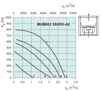 MUB062 560DV-A2   