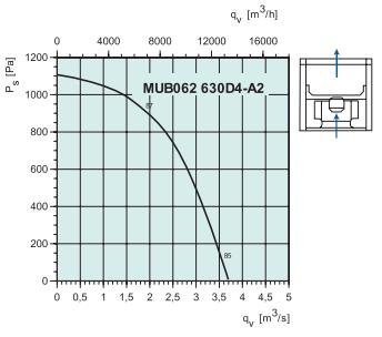 MUB062 630D4-A2   