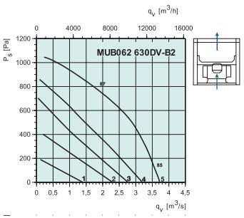 MUB062 630DV-B2   