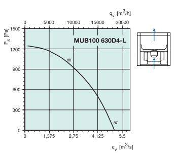 MUB100 630D4-L   