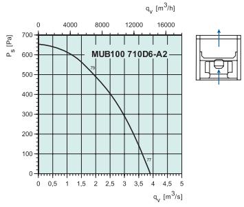 MUB100 710D6-A2   