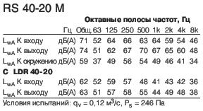 RS 40-20 M  