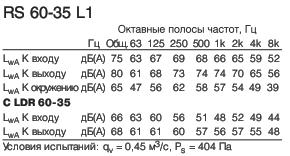 RS 60-35 L1  