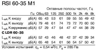 RS 60-35 M1  