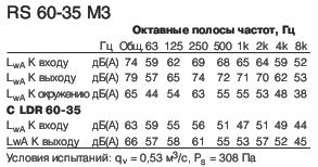 RS 60-35 M3  