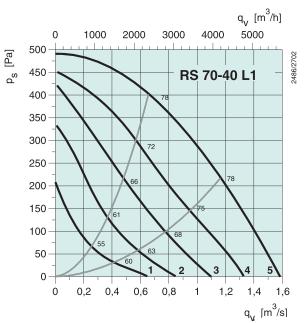 RS 70-40 L1 Диаграмма давление