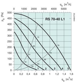 RS 70-40 L1  