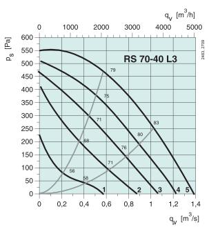 RS 70-40 L3  