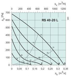 RS 40-20 L  