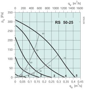 RS 50-25  