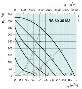 RS 60-35 M3  