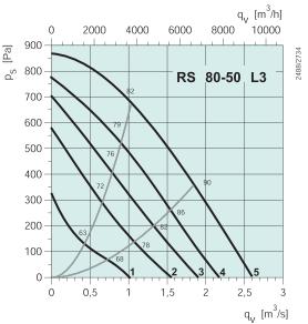 RS 80-50 L3  