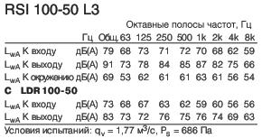 RSI 100-50 L3  