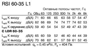 RSI 60-35 L1  