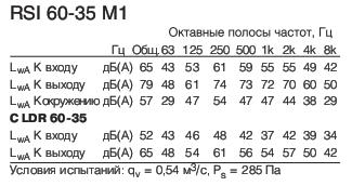 RSI 60-35 M1  