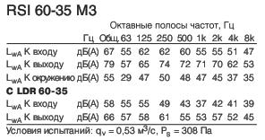 RSI 60-35 M3  