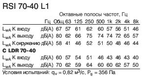 RSI 70-40 L1  