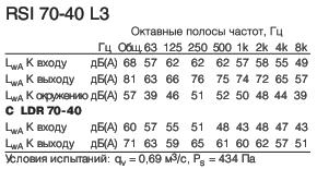 RSI 70-40 L3  