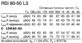 RSI 80-50 L3  