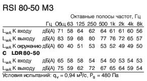 RSI 80-50 M3  